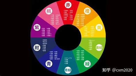 橘色五行